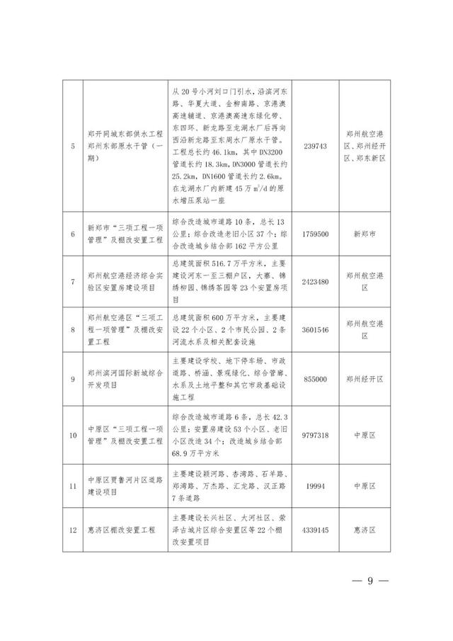 郑州最新工程机械展
