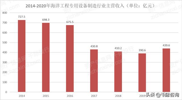 休斯顿海洋工程装备展