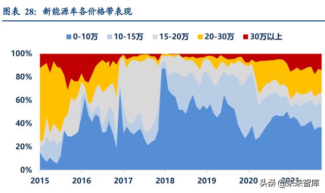 汽车新能源，汽车行业深度研究：2022年承上启下，新能源车企做好准备了么