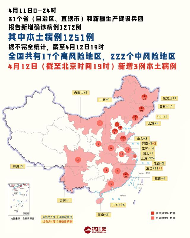 疫情晚报：昨日共18省份出现病例