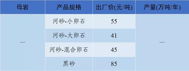 成都小型制砂机多少钱