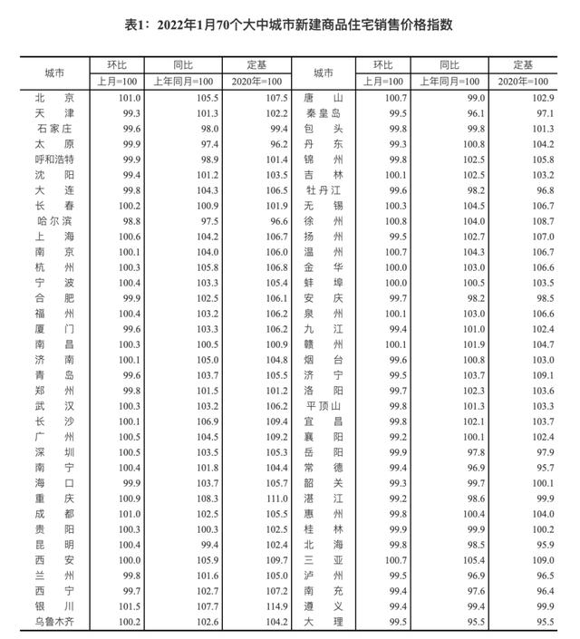 冬去了春来了，楼市眼看又行了？