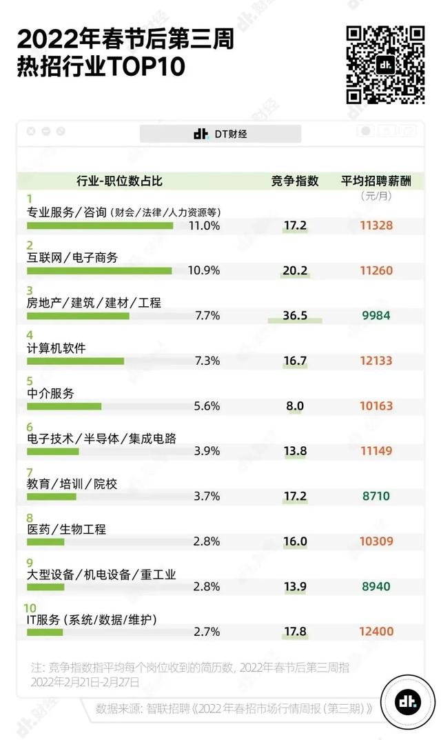 比较热门的行业有哪些(核心知识分享，必看)
