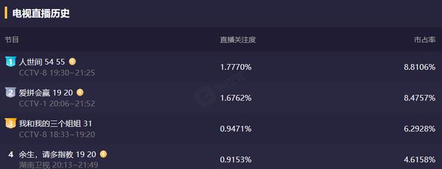 40集《一代洪商》今晚开播，五大实力派助阵，央视力推，爆款潜质