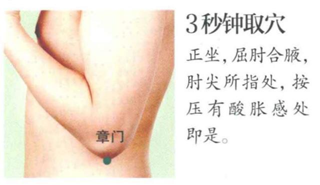 章门穴——健脾又疏肝，调理腹胀和黄疸