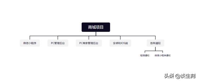 没有项目经历如何填写，没有项目经历如何填写简历？