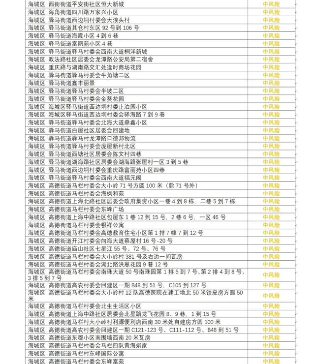 红河州最新健康风险提示请查收!