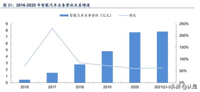 中科创达深度研究报告：座舱域、驾驶域、Kanzi三驾马车齐发力