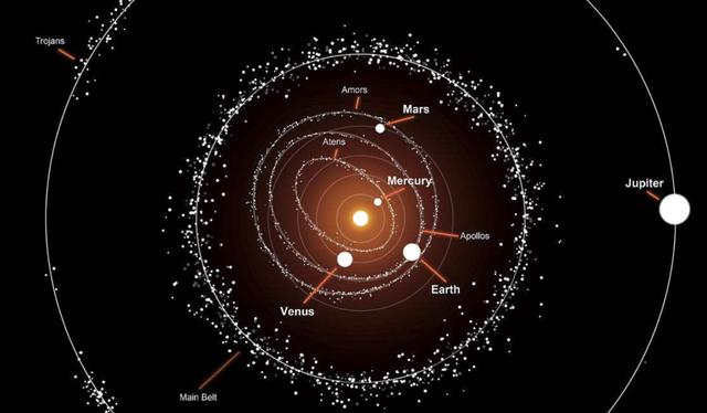 人类最惊险时刻：2029年4月13，毁神星的高度低到能撞上卫星