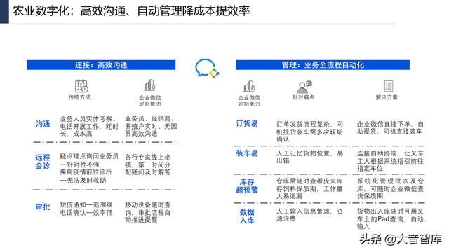107页PPT详解产业互联网发展趋势及机会分析，强烈推荐下载-第70张图片-9158手机教程网