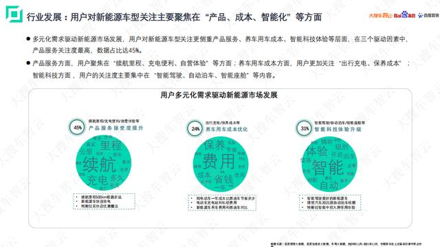 大搜车智云联合百度指数百度营销发布新能源车白皮书:25-34岁年轻人更爱新能源