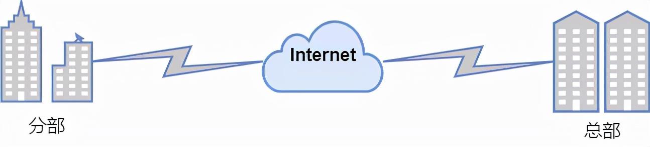 到底什么是VPN（虚拟专用网络）？21张图详解
