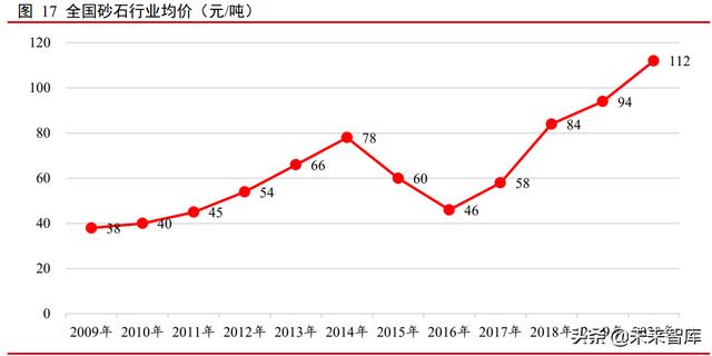 成都海沙淡化洗砂机报价