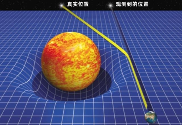 打开手电筒，朝着天空照射1秒后，发出的光能不能飞到宇宙边缘？
