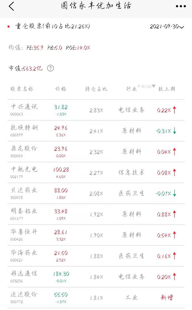 圆信永丰范妍，年化收益22.5%，现在能买吗？