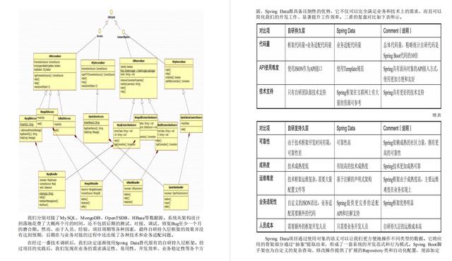 超凡理解！阿里爸爸开源Github星标77.7K的微服务架构高级笔记
