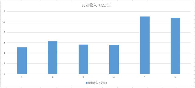 A股芯片封测4小龙之一，产品可应用于元宇宙，成交量创一年半新高