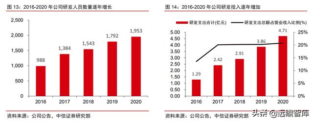 医疗IT龙头，卫宁健康：医疗云化开拓未来，加速产品变革引领市场