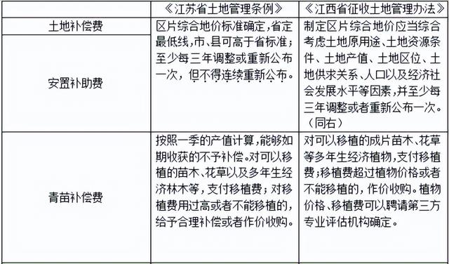 征地补偿，再出新规！2022年征收宅基地上房屋，得这样补
