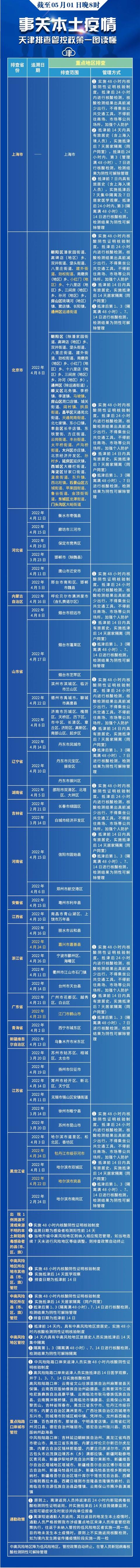 北京一学校超50人感染 | 去过外地这些地方请报备 | 长沙自建房倒塌事故正营救第八人