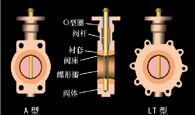 阀门阀门