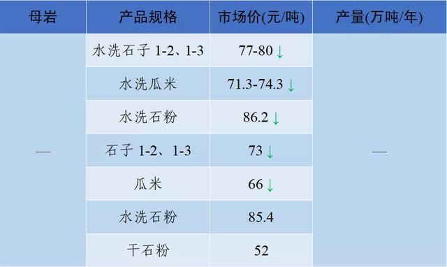 当阳市制砂机厂家