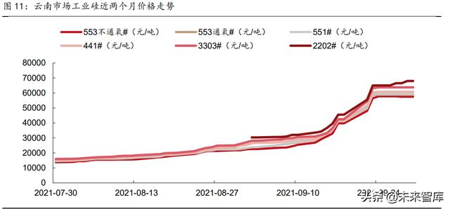 电气工程十年发展目标