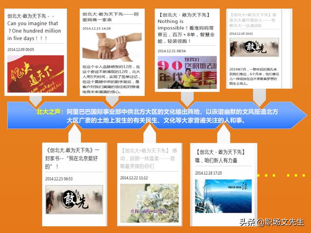 阿里巴巴人员培养体系，30页阿里巴巴组织与人才发展及领导力模型