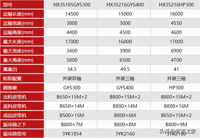 hp圆锥破碎机规格型号参数