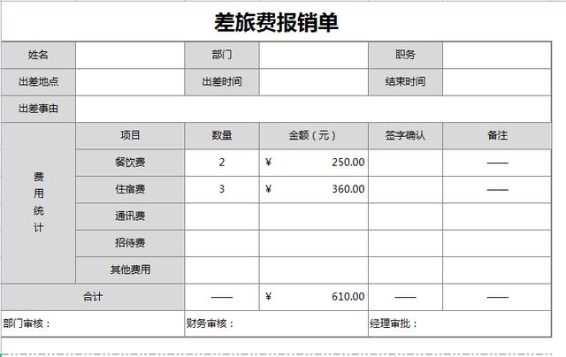 出差旅費報銷明細表出差報銷差旅費發票