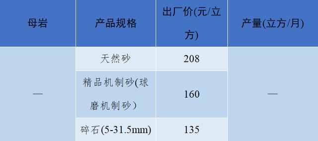 砂石骨料价格