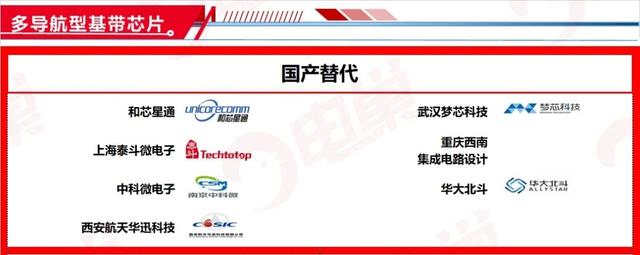 ​国产芯片替代方案公司名单，最新83个分类汇总