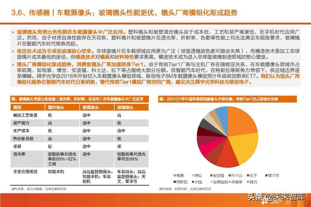 汽车智能驾驶产业深度研究：全球智能驾驶产业链投资分析