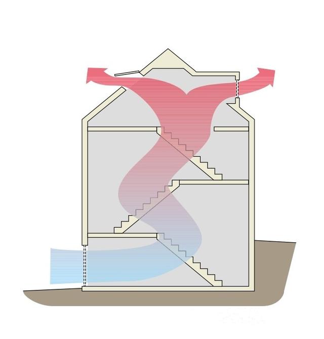 郑州34层高楼失火，“烟囱效应”太可怕，逃生该往上还是往下？