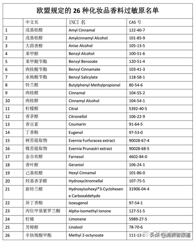 olay身体乳销量