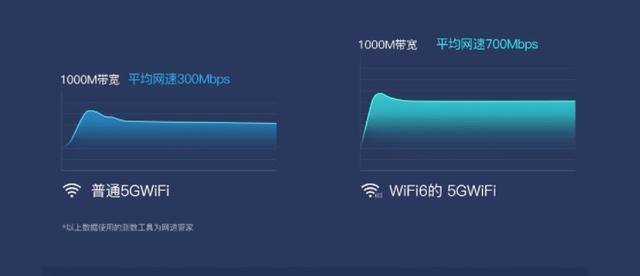 几乎零差评的4款电视盒子，覆盖高、中、低档次，入手绝对不亏
