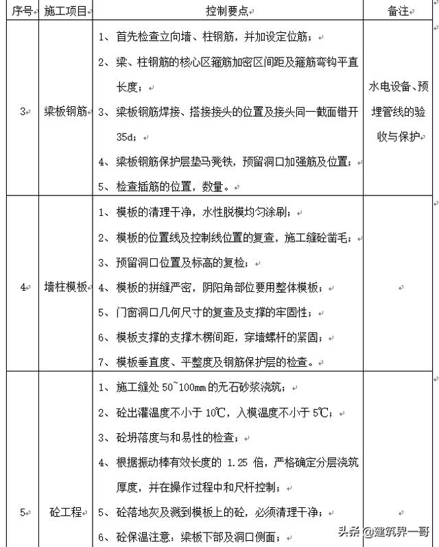 毕业展施工工程选择材料