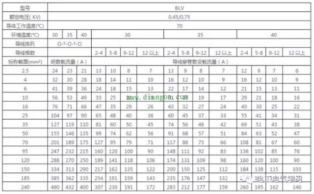 95平方铝芯电缆规格,95平方铝芯电缆规格型号