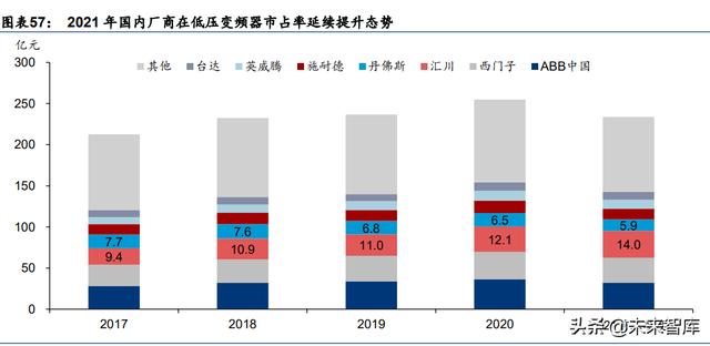 新能源与电力行业研究：高景气延续，寻找阿尔法机会