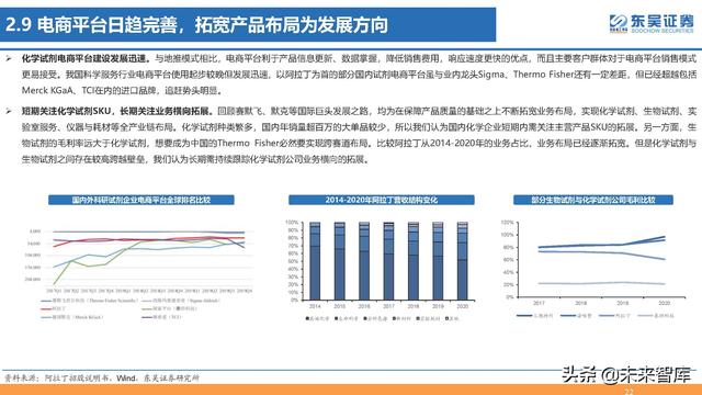 生命科学研究