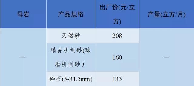 长沙砂石价格表