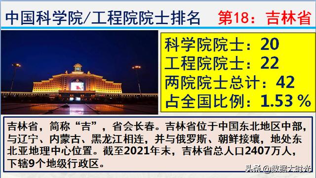 中国有多少院士（中国有多少院士2021共计多少名）