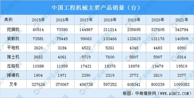 机械工程近五年发展