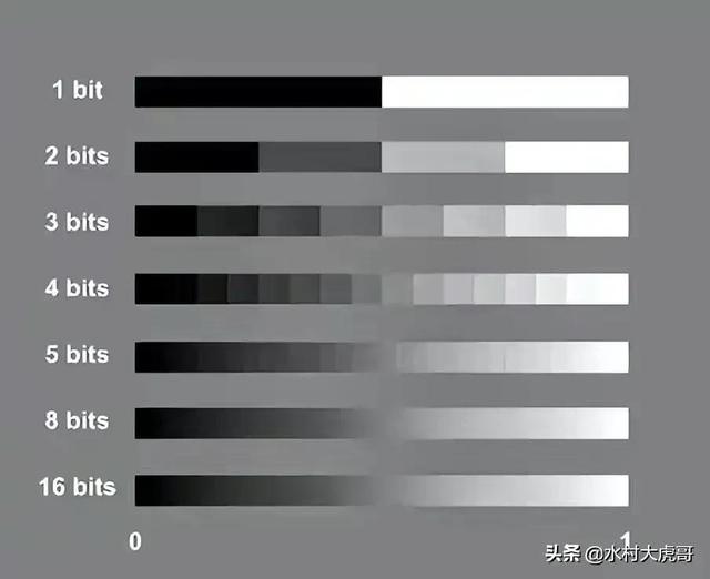 记住这几招，买电视不被割韭菜