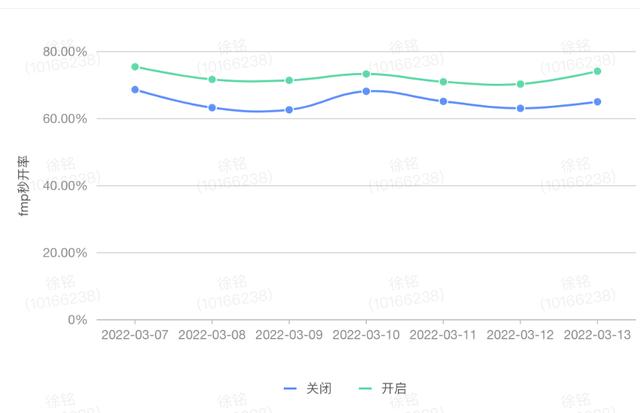 得物AppH5秒开优化实战