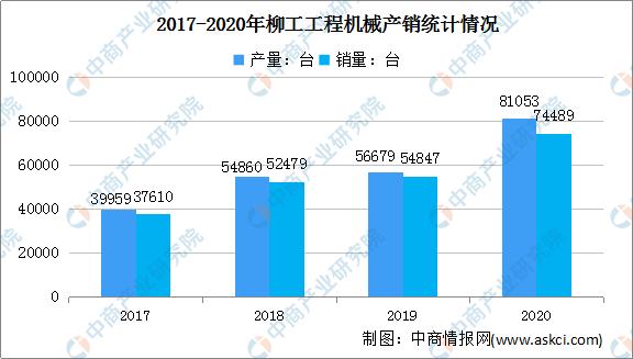 工程机械2018年发展趋势