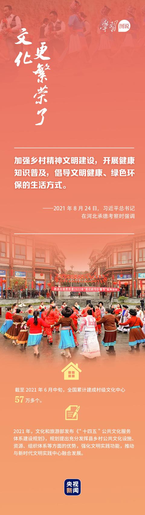 学习图说丨乡村振兴一年间