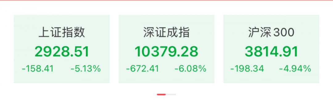 沪指失守3000点，A股转机在何方？