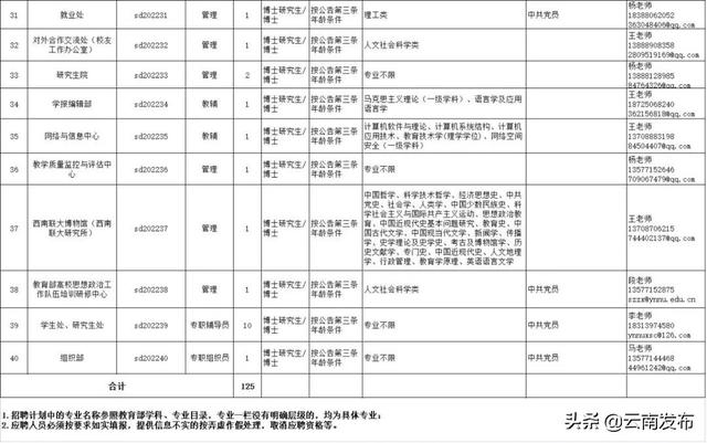 转需！云南最新一批招聘来了