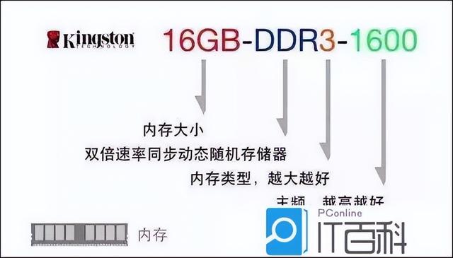 组装电脑配置清单（组装电脑配置清单2022及价格表）